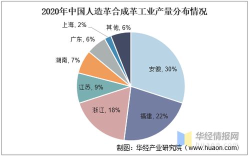 2021年合成革產(chǎn)業(yè)發(fā)展現(xiàn)狀,環(huán)保重壓之下綠色環(huán)保革市場蓬勃發(fā)展