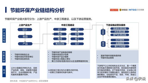 2021年中國節(jié)能環(huán)保產(chǎn)業(yè)發(fā)展分析報告