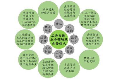 十四五規劃|環保產業的發展趨勢及新興機遇